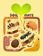 Soil mate print